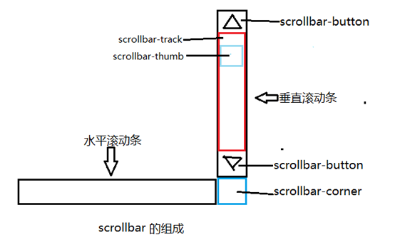 登封市网站建设,登封市外贸网站制作,登封市外贸网站建设,登封市网络公司,深圳网站建设教你如何自定义滚动条样式或者隐藏